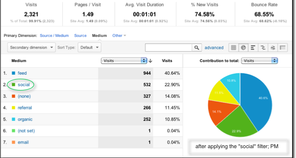 Google Analytics filter social media channels