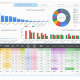 LinkedIn social Media performance dashboard built on Google Data Studio