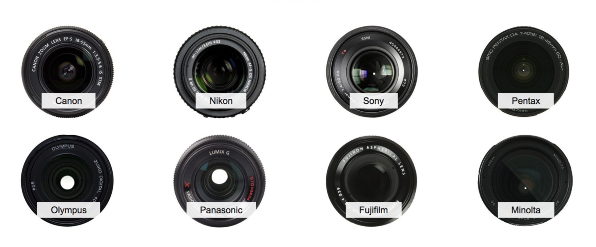 Migliori offerte online lenti ottiche fotocamere