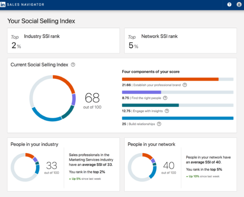 What is LinkedIn Social Selling Index, How to get my SSI