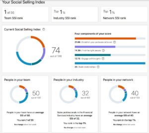 linkedin ssi social selling index